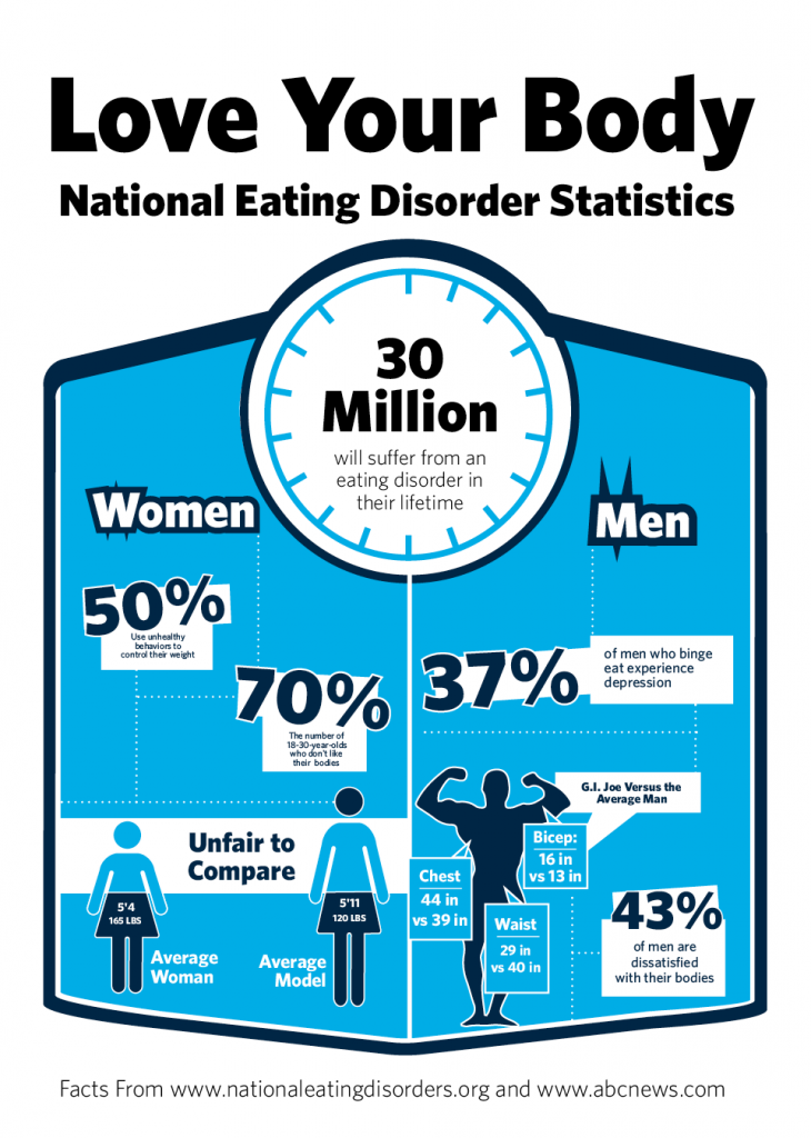 eating disorder statistics